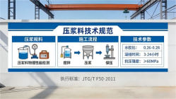 福安本地工厂讲解：说一遍公路压浆料和铁路压浆料的区别